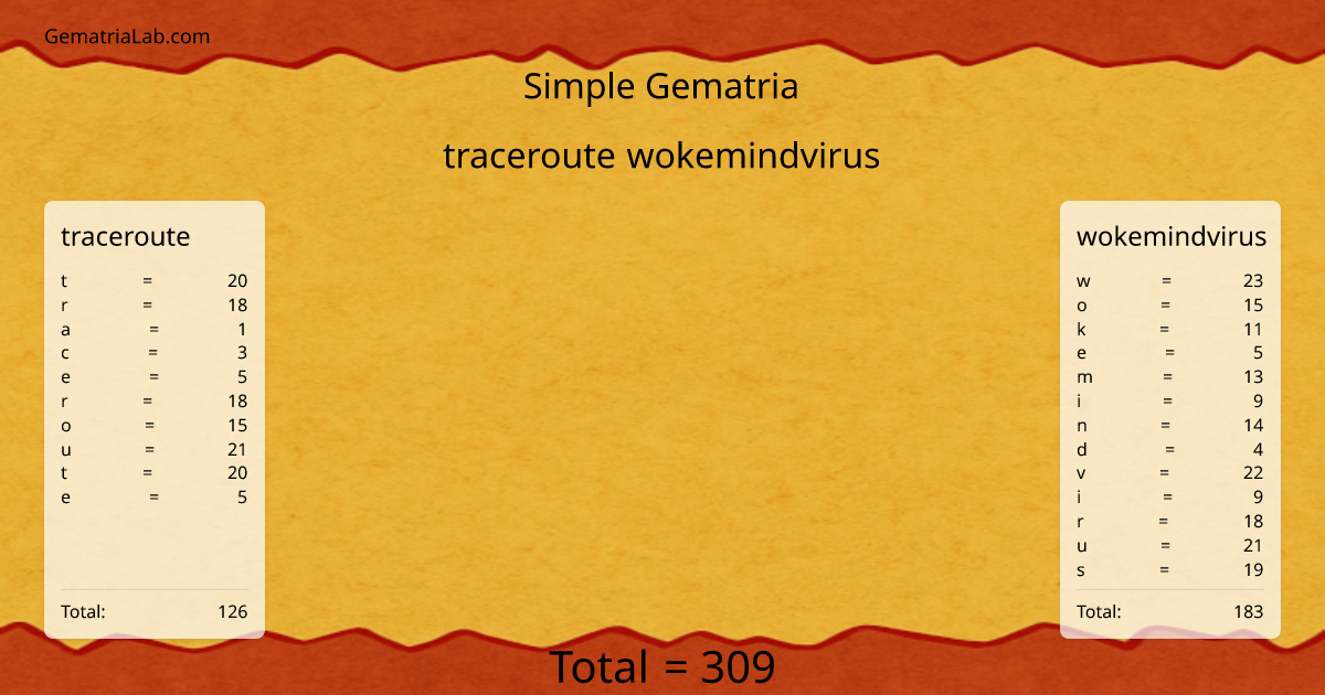traceroute wokemindvirus in simple Gematria